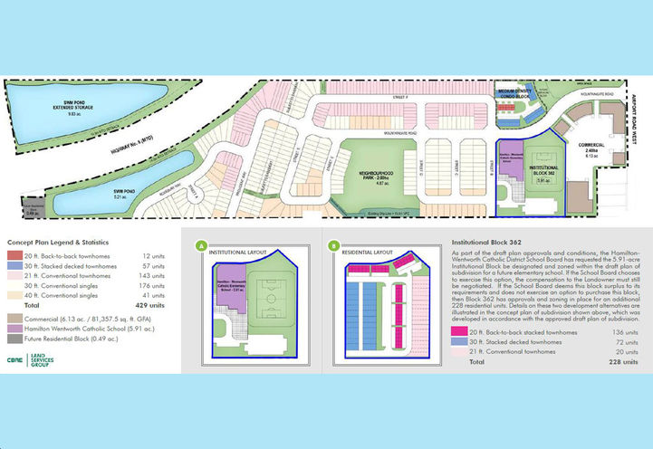 Layout